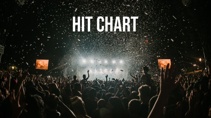 Hit Chart on JioTV