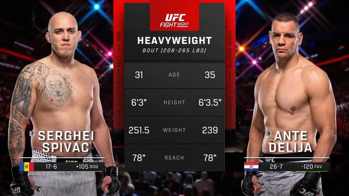 UFC Fight Night - Strickland vs Hernandez  on JioTV