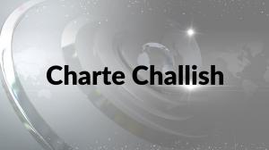 Charte Challish on TV9 Bangla
