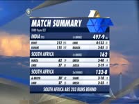 Highlights: Day 3 Session 3 on JioTV