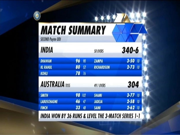 IND vs AUS Highlights. on JioTV