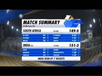 India's Batting on JioTV