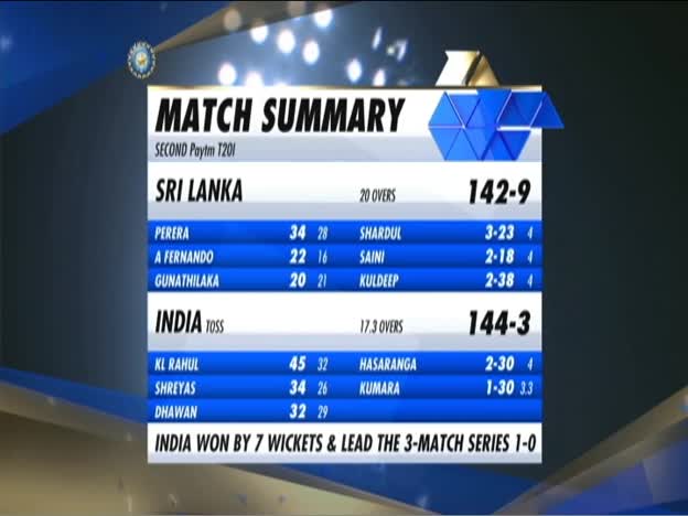 India's Batting Highlights on JioTV