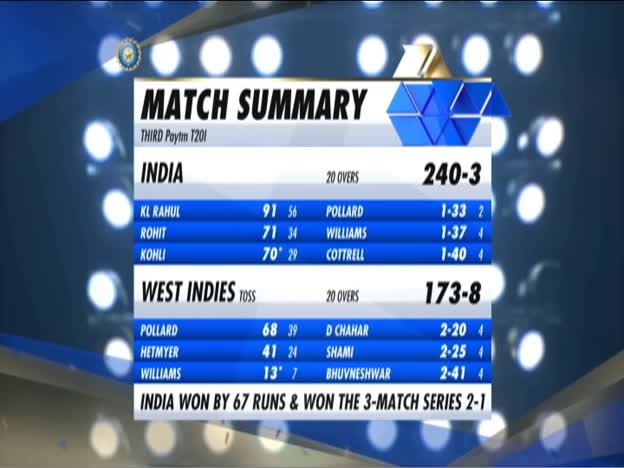 West Indies Batting Highlights on JioTV