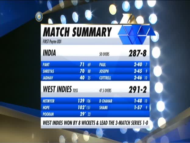 West Indies Innings Highlights on JioTV
