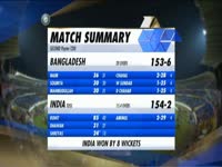 India inning highlights on JioTV