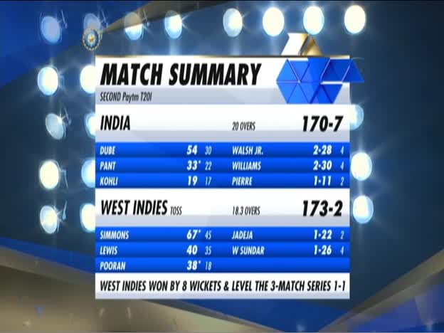 Man of the match Simmons on JioTV