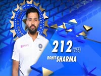 Highlights of Rohit's 212 on JioTV