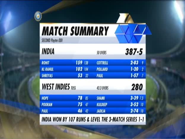 WI inning Highlights on JioTV
