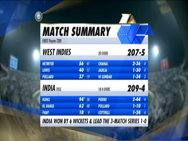 India Inning highlight on JioTV