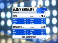 Batting Highlights of Bangladesh on JioTV