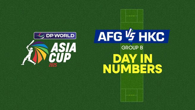 Match Metrics - Afghanistan vs Hong Kong, China - 9 Sep 2025 on Sony LIV
