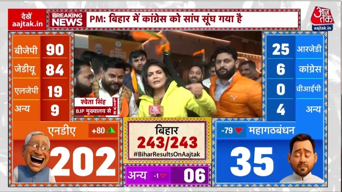 बिहार में PM मोदी-नीतीश की आंधी, महागठबंधन पूरी तरह ध्वस्त, देखें ये बुलेटिन on undefined