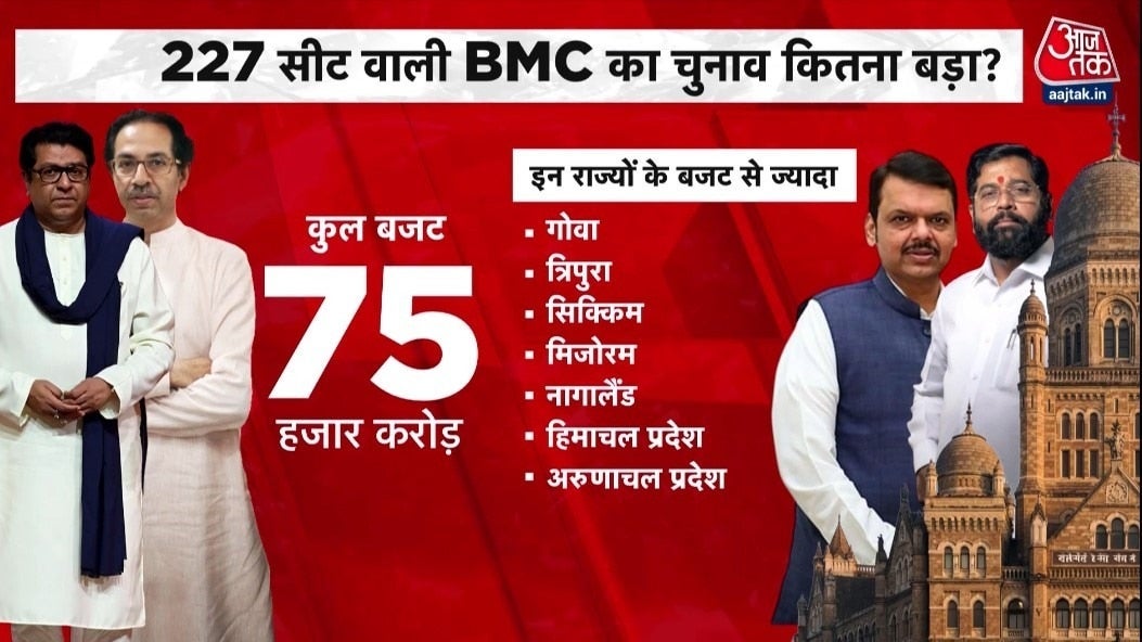 BMC में ठाकरे परिवार की ठसक चलेगी या खत्म होगी? देखें खबरदार on undefined