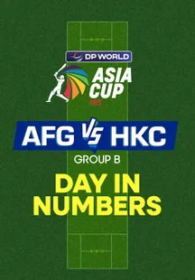 Match Metrics - Afghanistan vs Hong Kong, China - 9 Sep 2025 on Sony LIV
