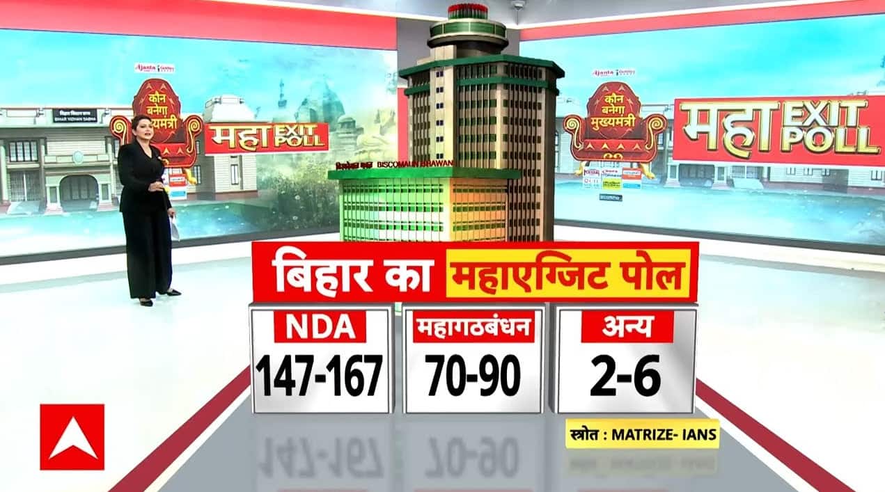 Bihar Exit Poll 2025: फिर बनेगी NDA सरकार? बिहार का पहला एग्जिट पोल आया सामने | Nitish Vs Tejashwi on undefined