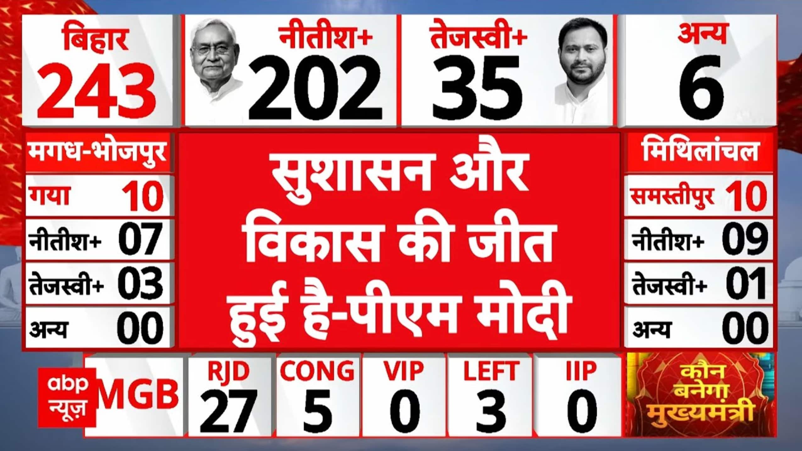 Bihar Assembly Election Result: बिहार चुनाव के नतीजों पर PM Modi का बयान | NDA | Nitish Kumar on undefined