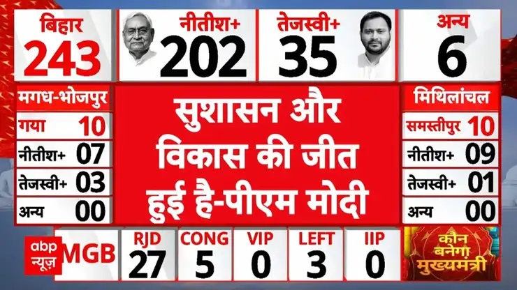 undefined on undefined